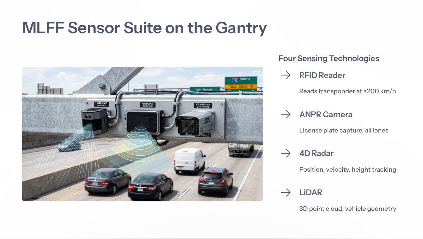 MLFF sensor suite
